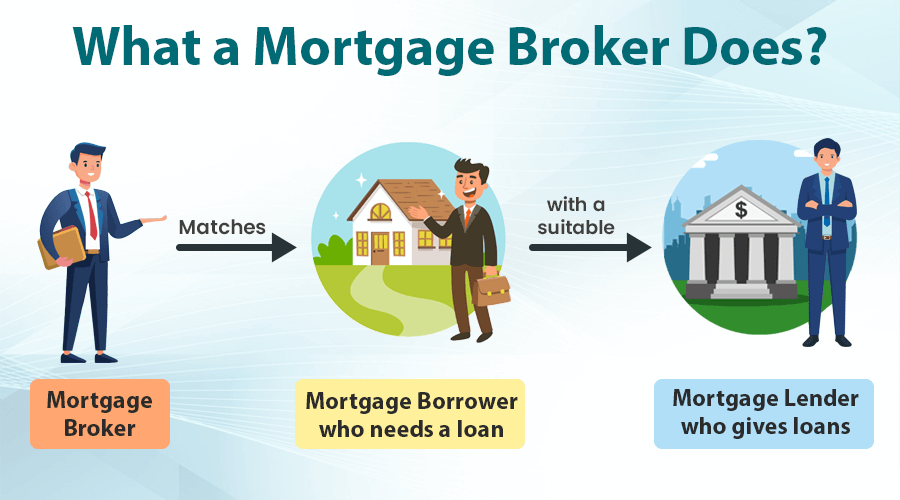 why use a mortgage broker